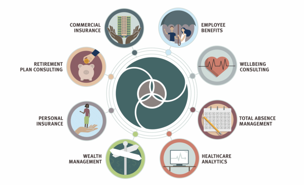 what the partners group do